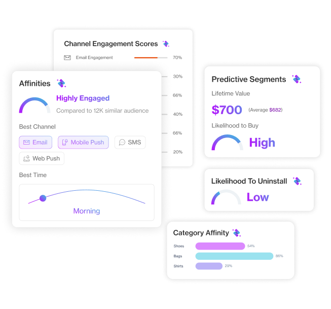 realtime personalization