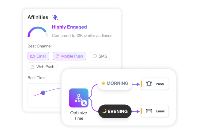 realtime personalization
