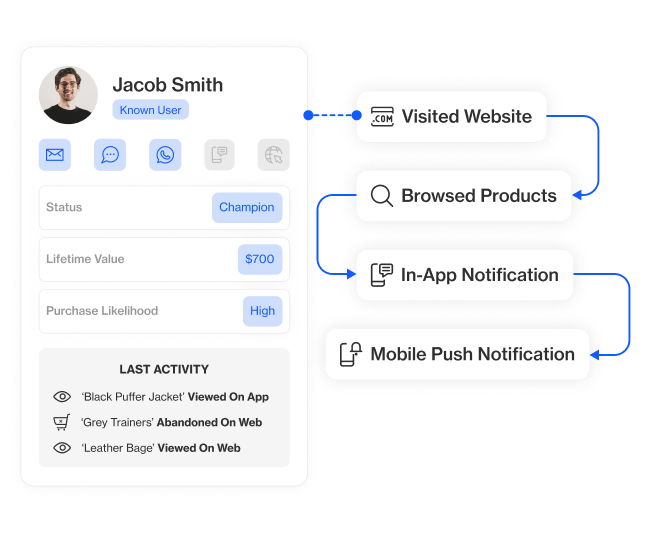 mobile push notifications