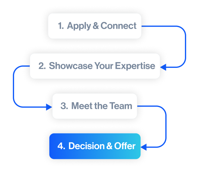 company why work for dengage section6 a transparent human hiring journey