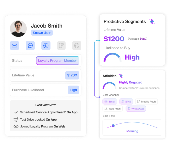 industries automotive section6 act on real time driver signals to increase conversion