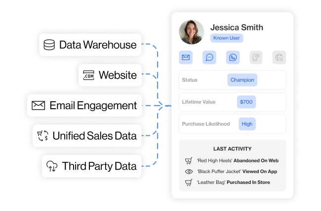 industries beauty section3 know every shopper personally
