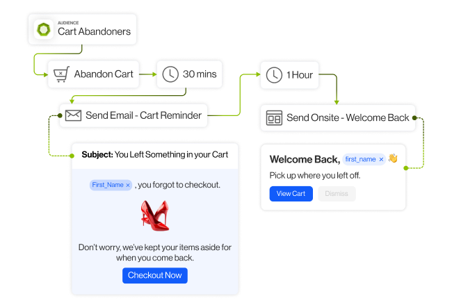 industries beauty section4 automate beauty journeys that adapt to every shopper