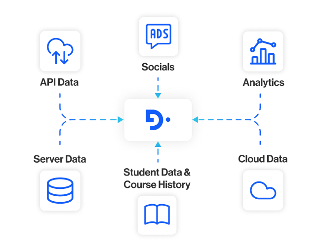industries education section3 unify student and learner data in one connected profile