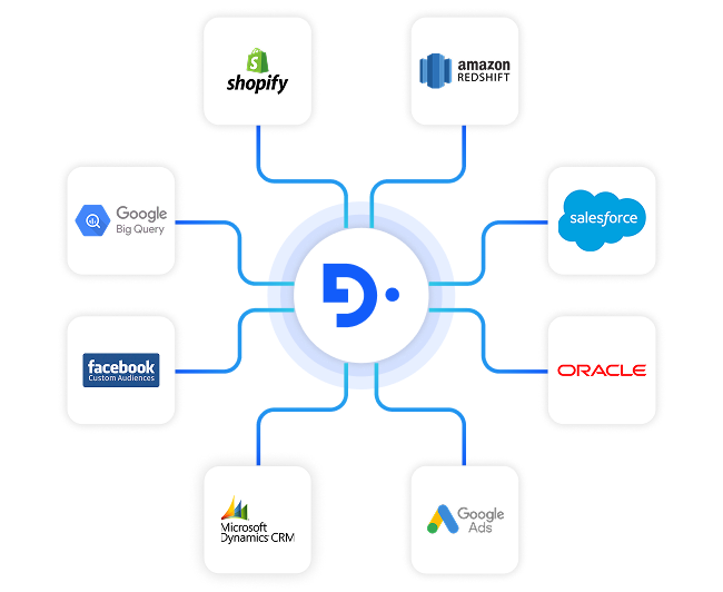 industries education section6 connect seamlessly with your education technology stack