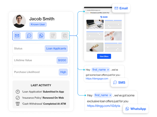 industries finance section4 automate imnichannel journeys that convert