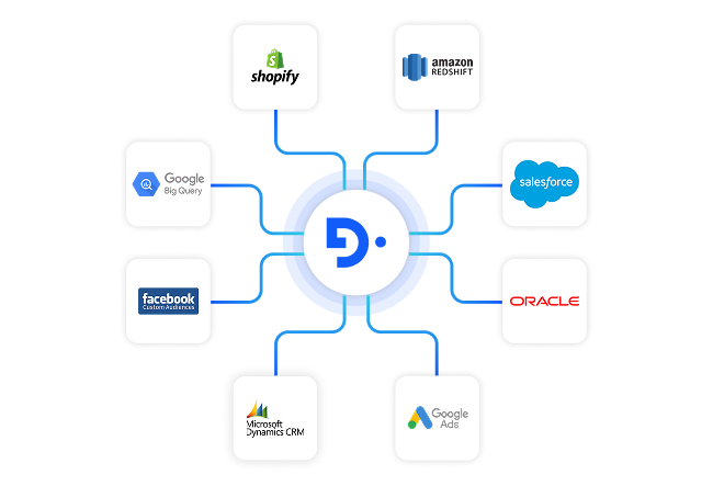industries finance section7 connect seamlessly with your financial ecosystem