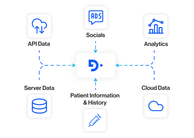 industries healthcare section3 one unified view of every patient information