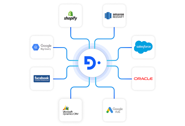 industries healthcare section7 connect seamlessly with your healthcare systems
