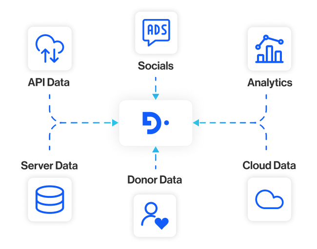 industries non profit section3 unify donor volunteer and member data in one connected profile