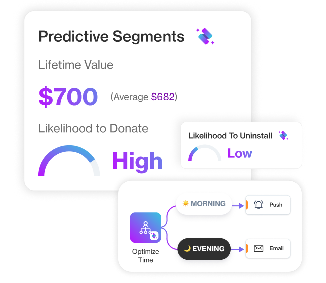 industries non profit section6 see what inspires your supporters and respond instantly