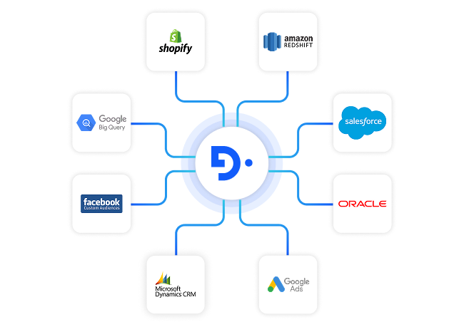 industries non profit section7 connect effortlessly with your non profit tech stack