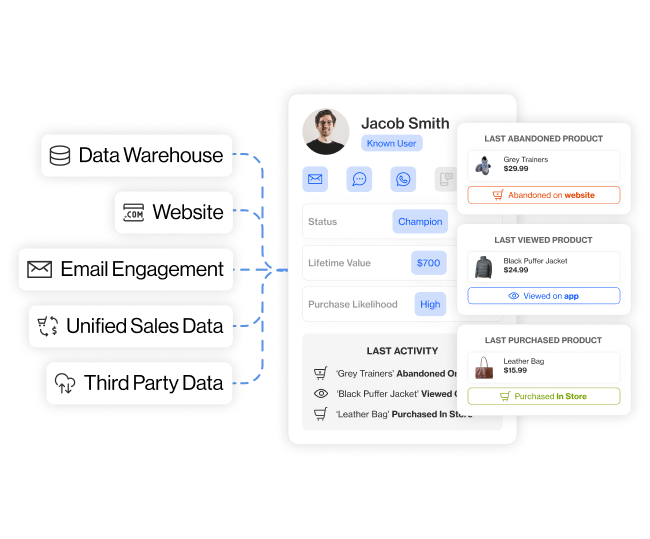 industries retail section3 bring every shopper profile together