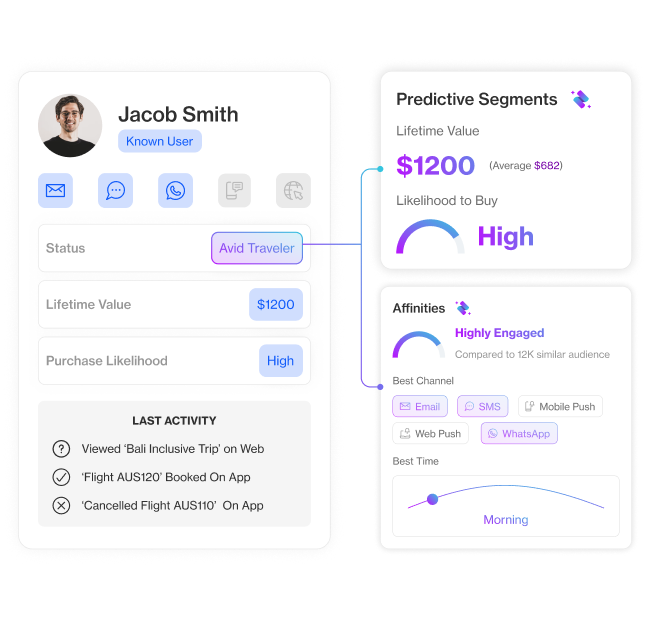 industries travel and hospitality section6 use real time travel signals to personalize every interaction