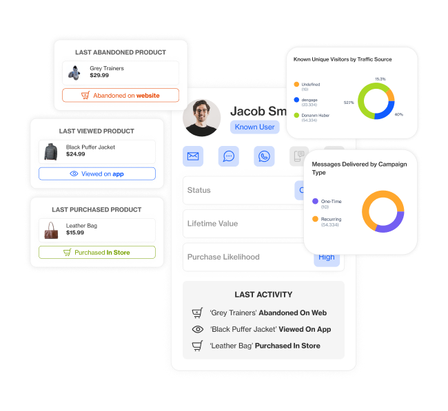 customer data platform