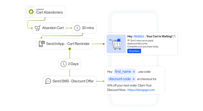 customer data platform