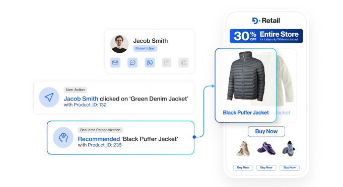 customer data platform