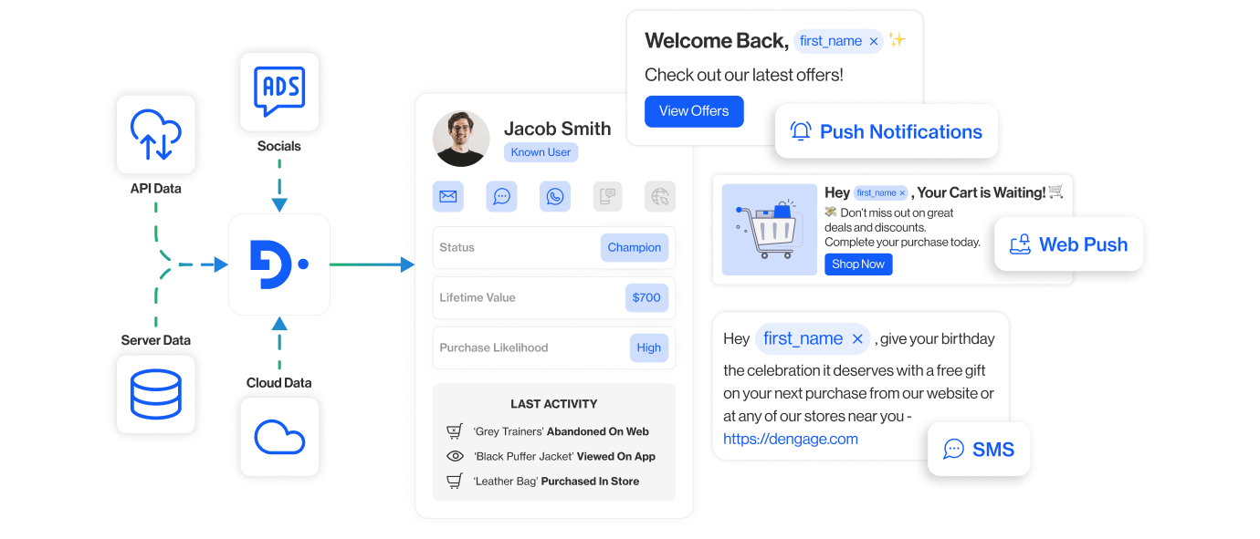 customer data platform