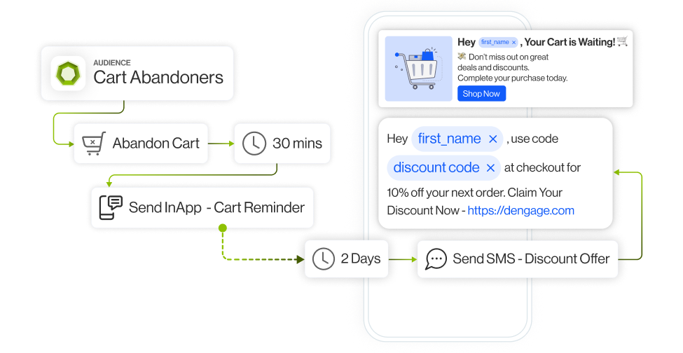 omnichannel marketing automation