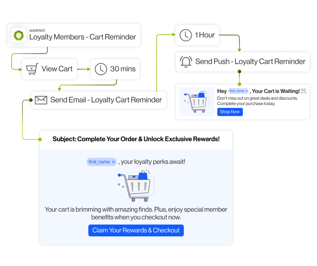 usecase build loyalty section6 automate loyalty journeys across every native channel