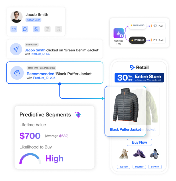 usecase maximize revenue hero maximize revenue with real time personalization that converts