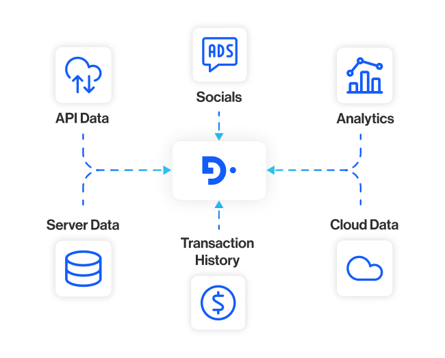 usecase maximize revenue section3 understand what drives+revenue with a single customer profile