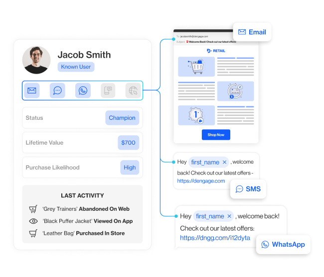 usecase optimize campaigns section7 optimize email sms whatsapp push in app and onsite in one place