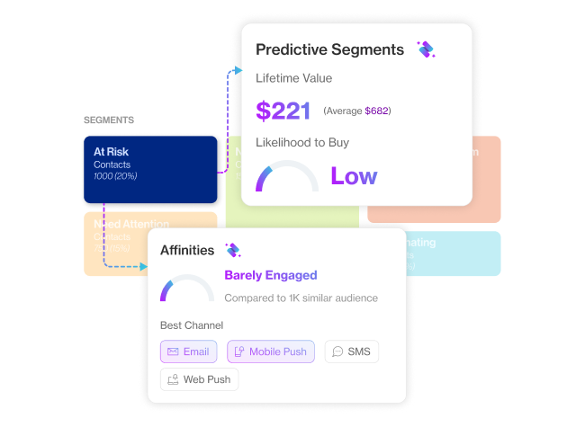 usecase reduce churn section6 predict churn with ai that learns from every signal