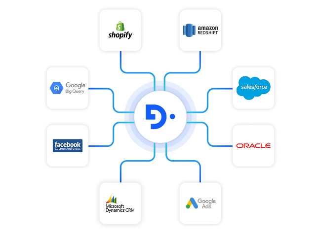 usecase reduce churn section7 connect with your entire technology ecosystem