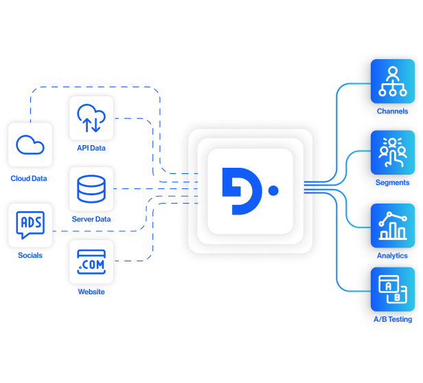 usecase unify fragmented data hero unify customer data and personalize every interaction