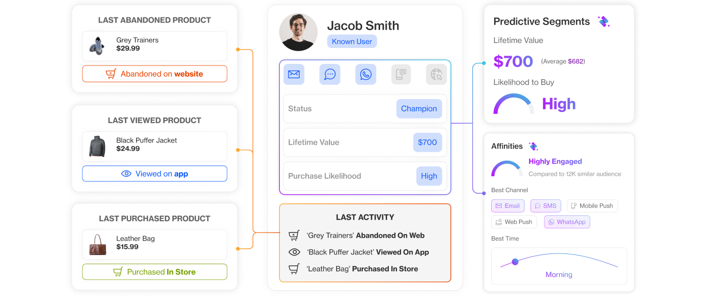 who for crm section8 unify fragmented customer data