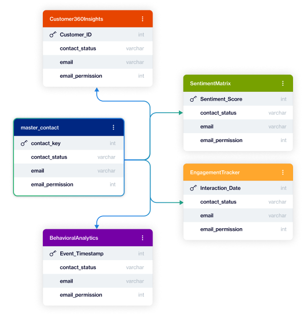 who for it hero a platform that works with your architecture not against it