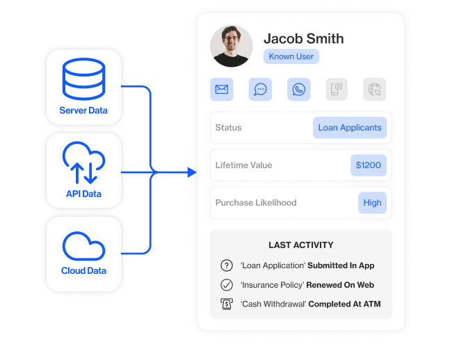who for it section5 run dengage on premise or in the cloud with full control