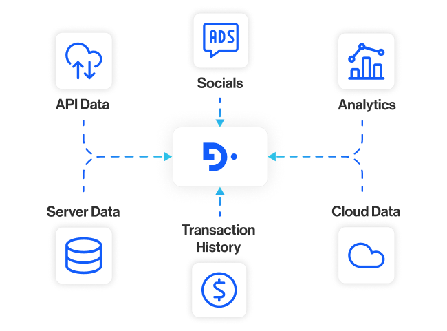 who for operations section3 create a reliable data foundation for all marketing teams