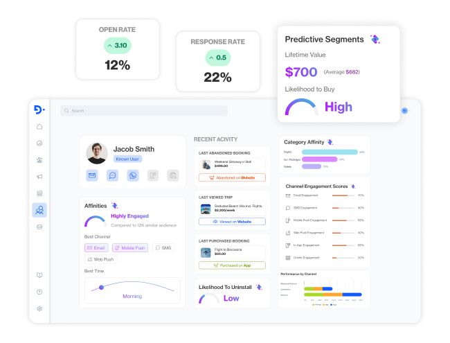 who for product section3 create real time customer profiles for product decisions