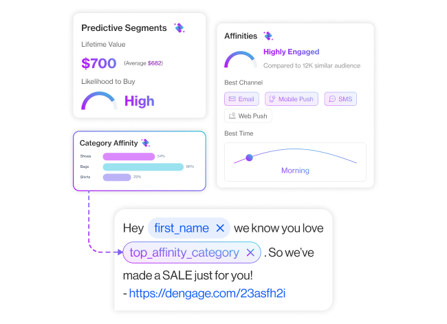 who for product section5 improve product engagement with zeki ai recommendations