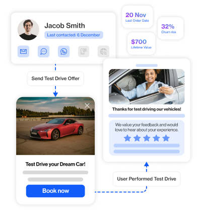 Automotive homepage section8 automotive