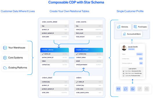 why enterprises switch to dengage mobile