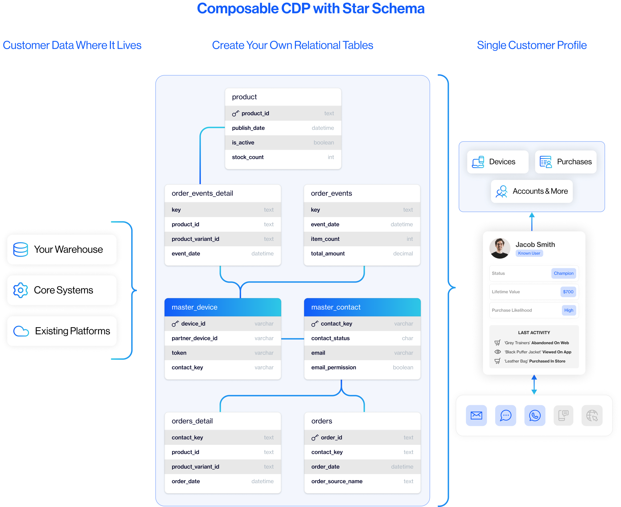 why enterprises switch to d·engage
