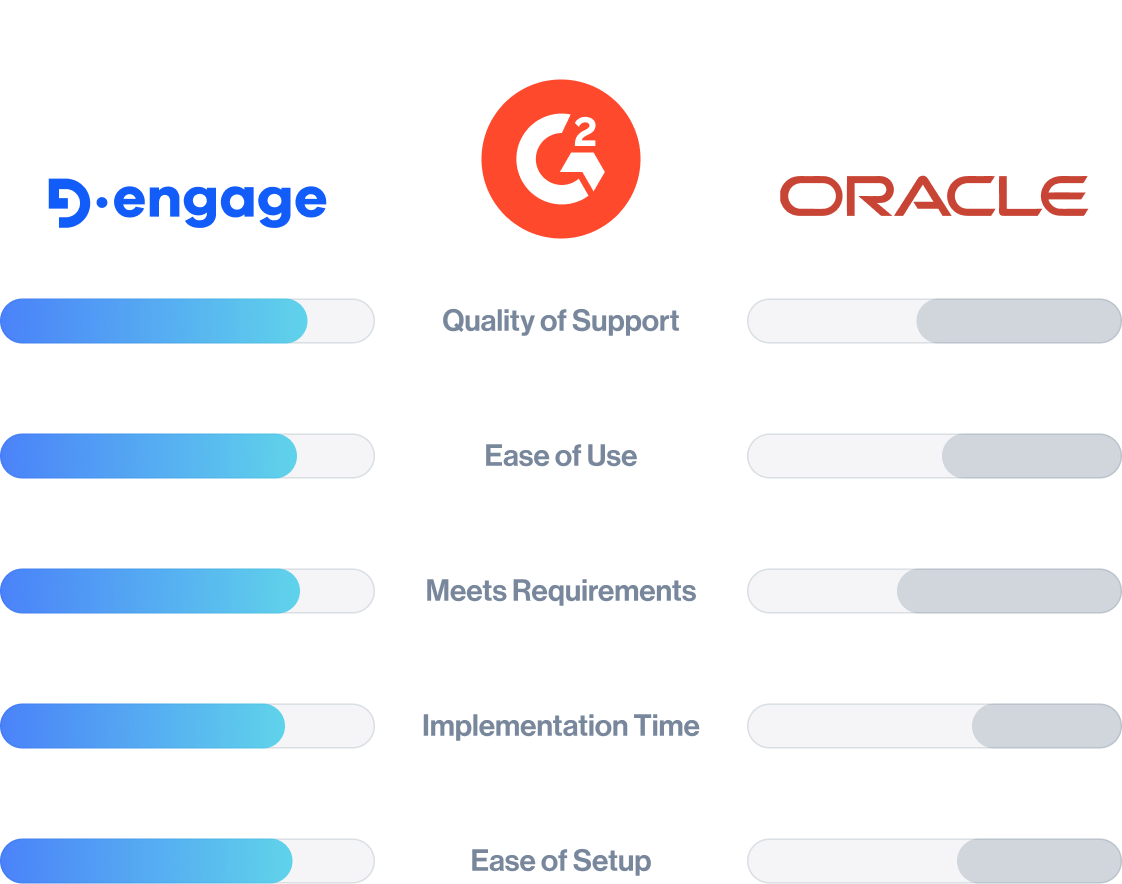 dengage comparison hub g2 oracle