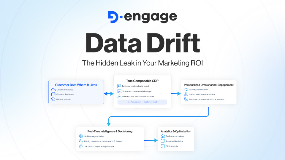 Data Drift