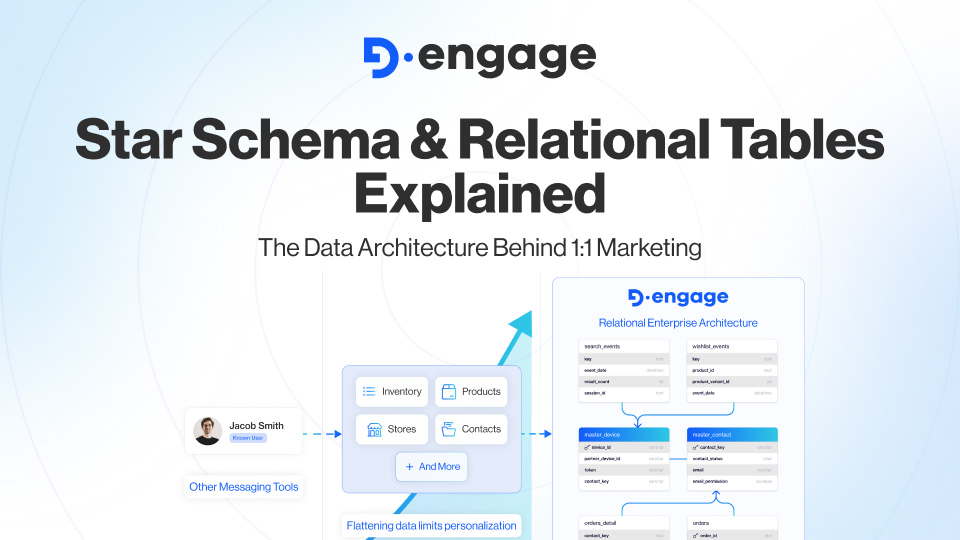 Relational Tables & Star Schema