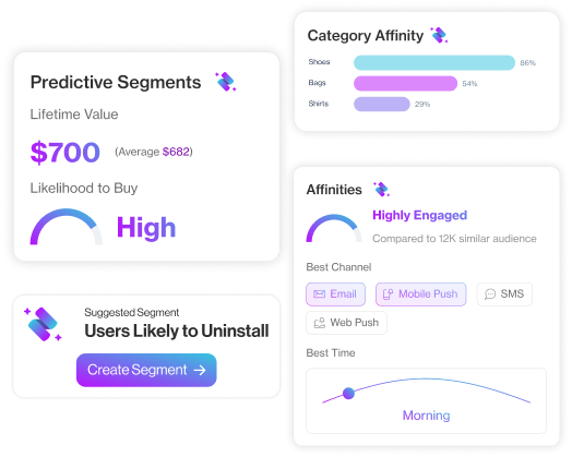 Why this speeds up segmentation