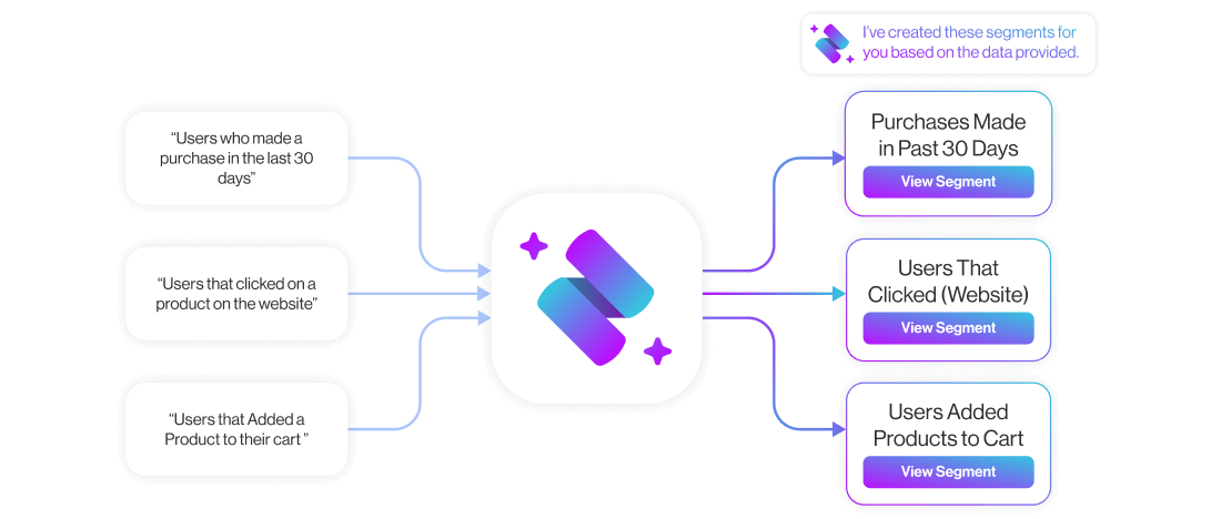 Zeki AI: smarter decisions with richer context