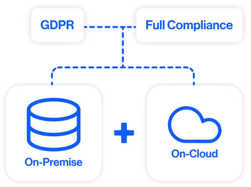 Compliance friction and legal bottlenecks