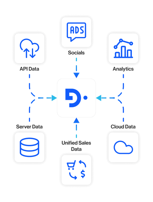 Remote Source connects to data without copying it