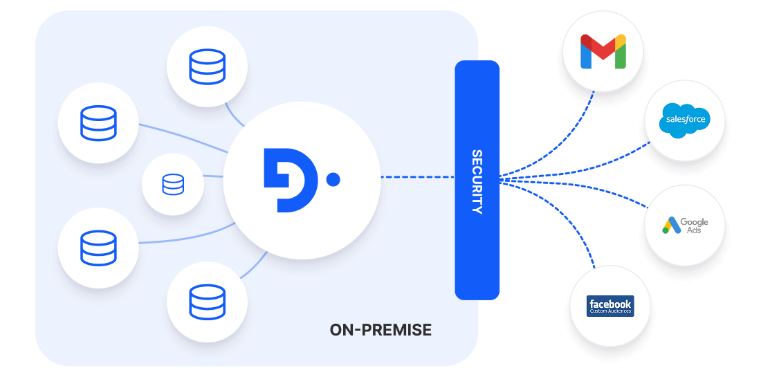 Security, compliance, and data governance