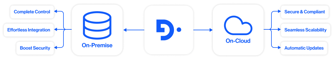 What about hybrid deployment?