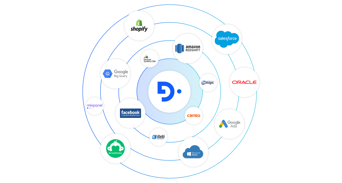 Why on-premise is still relevant in enterprise marketing