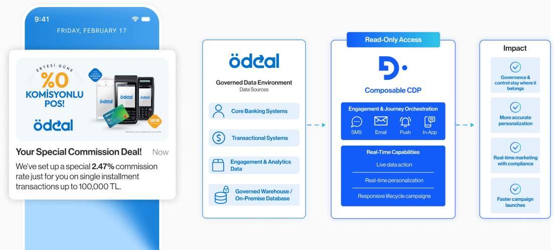 Financial services: activating live banking data without moving it